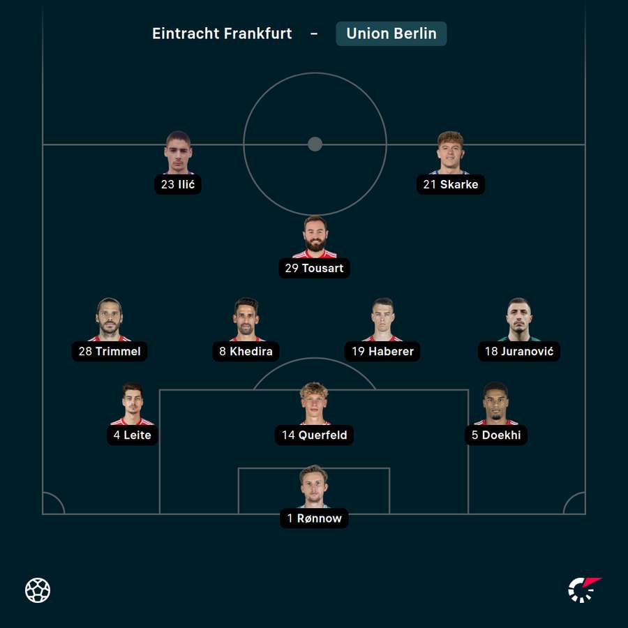 Startelf Union Berlin
