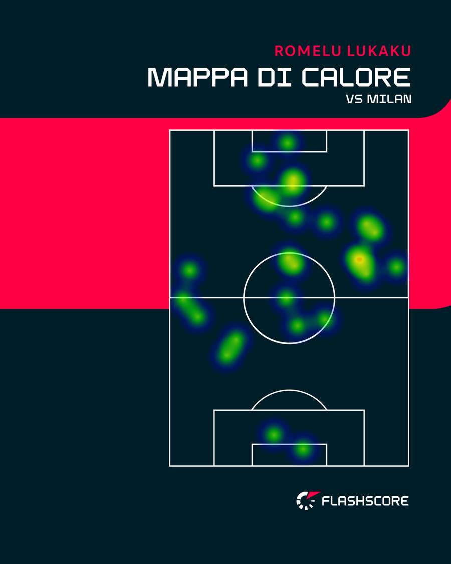 La mappa di calore di Lukaku nella sua ultima sfida contro il Milan