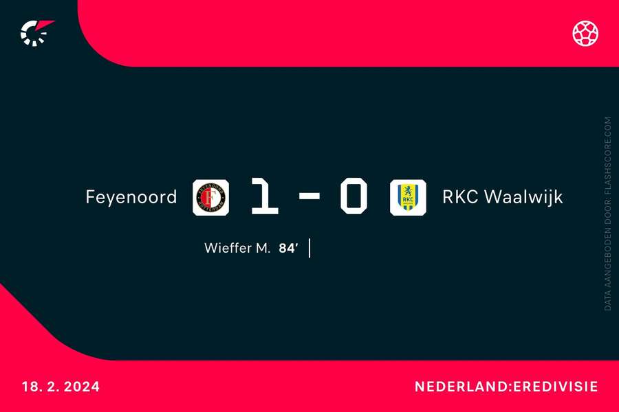 Goalgetter Feyenoord-RKC