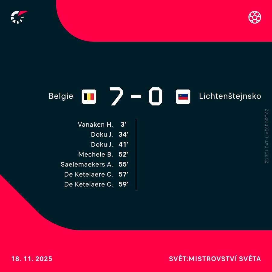 Střelci utkání. Střelci utkání.