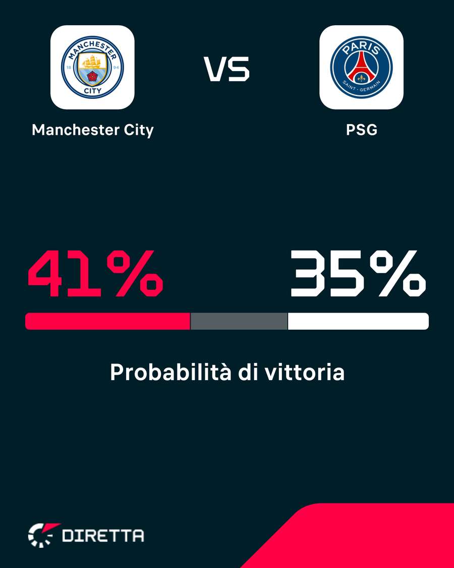 Citizen favoriti Citizen favoriti