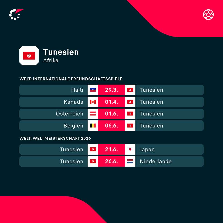 Tunesiens Spielplan