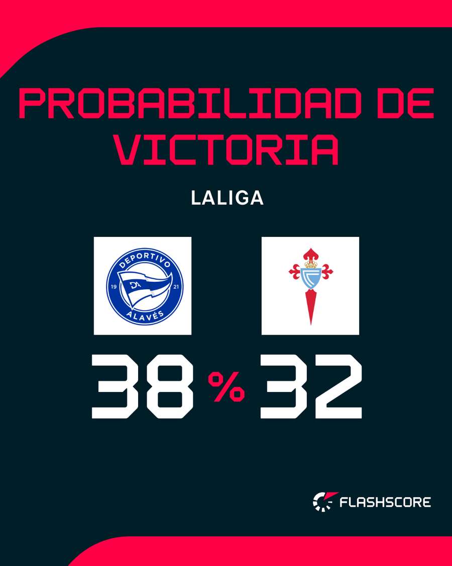 Probabilidad de triunfo