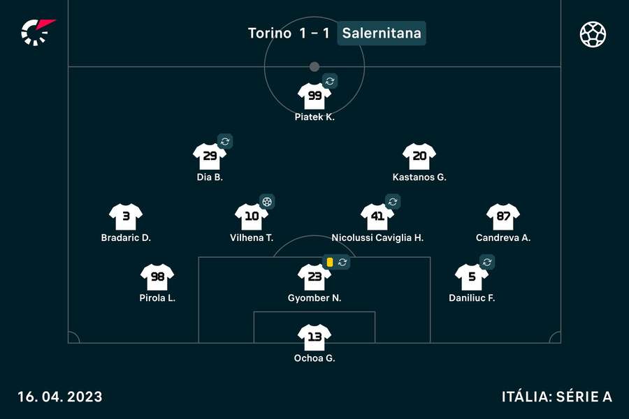 O onze apresentado por Paulo Sousa