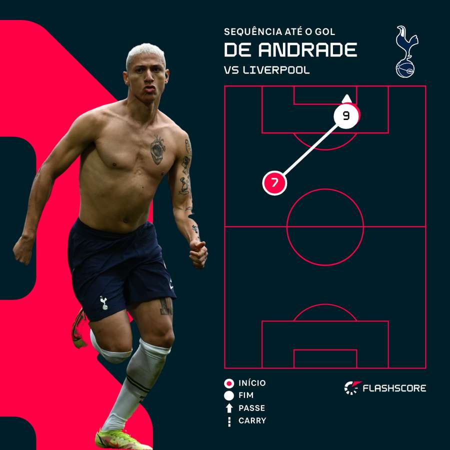 O desenho do gol marcado por Richarlison