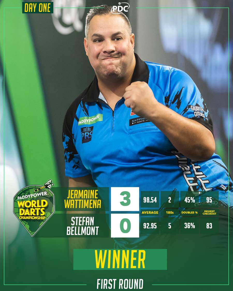 Statistics Wattimena-Bellmont