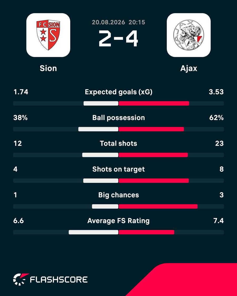 Key match stats