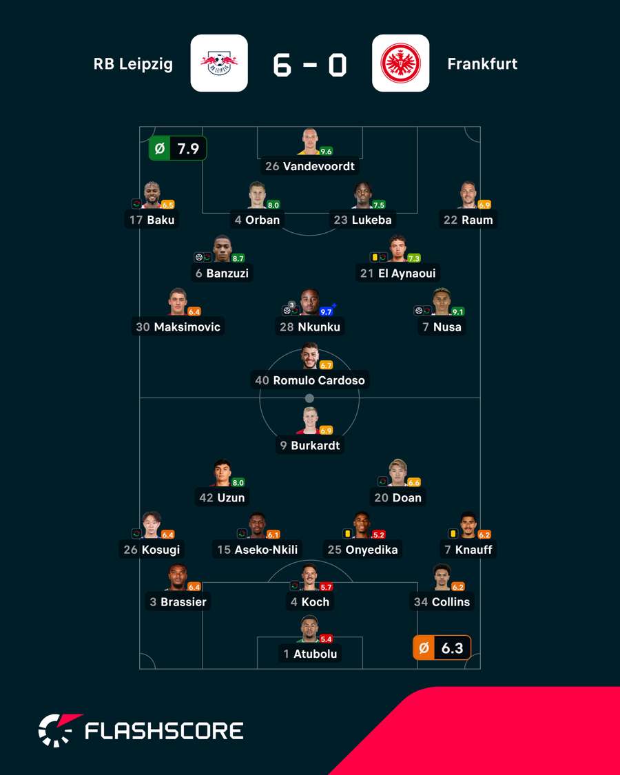 Notas finais dos jogadores Notas finais dos jogadores