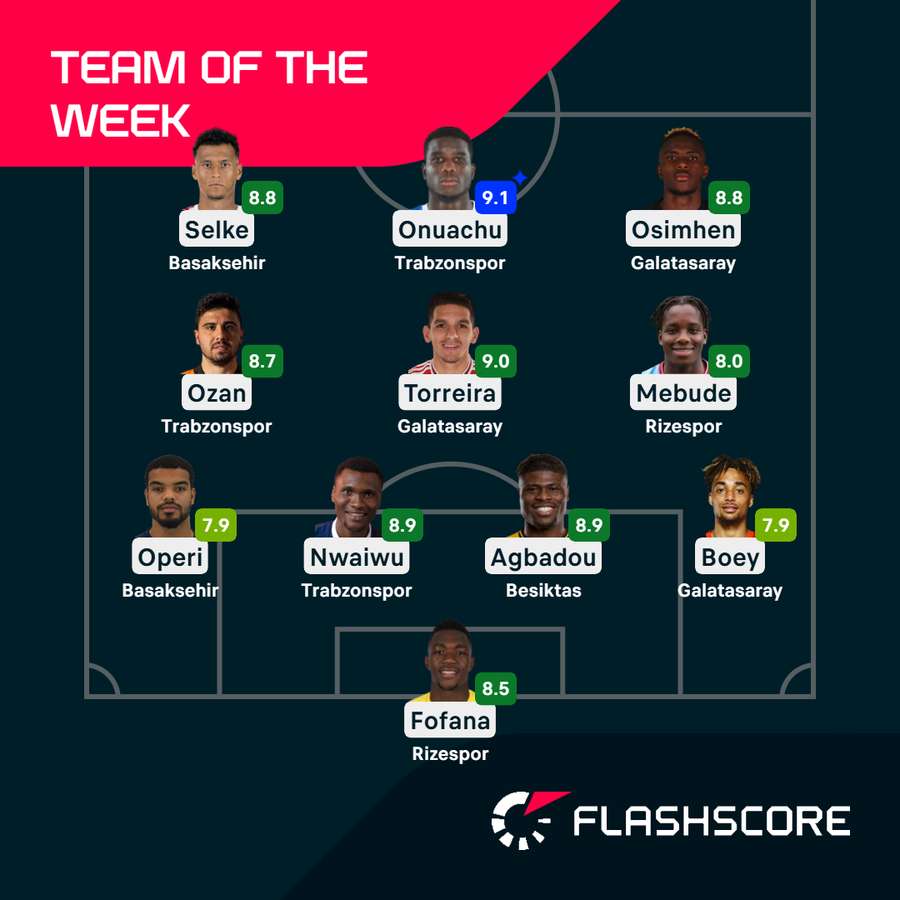 Team of the Week