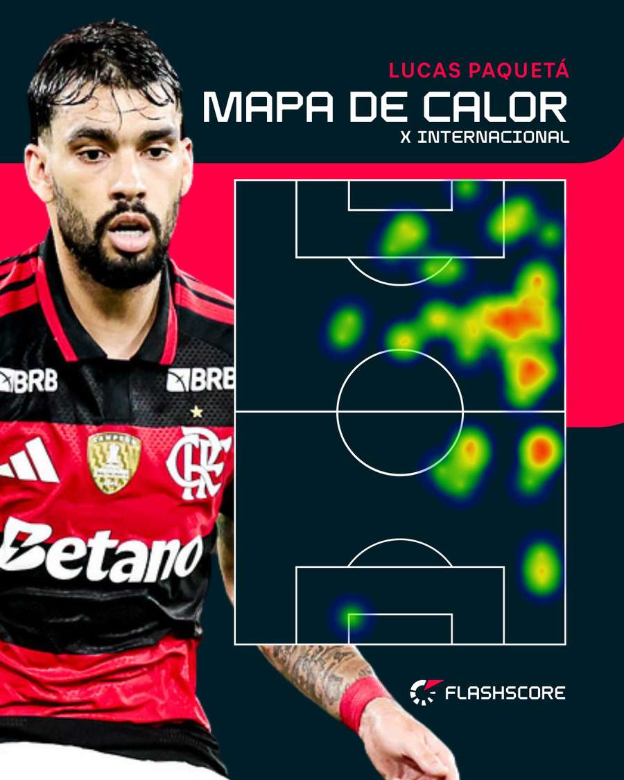 Mapa de calor de Paquetá em Flamengo x Inter