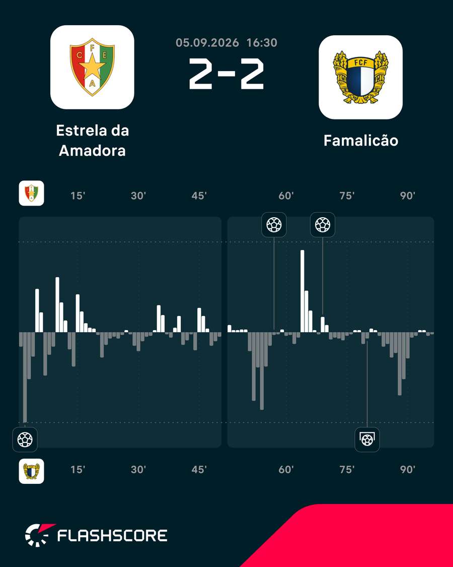 Dinâmica do jogo Dinâmica do jogo