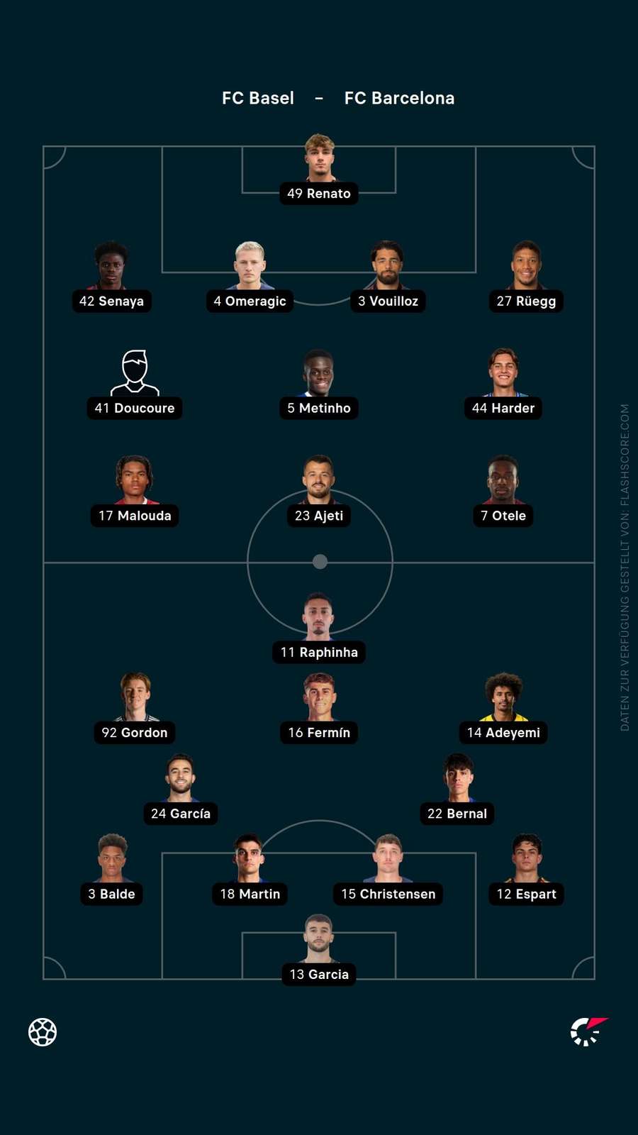 Aufstellungen: Basel vs. Barcelona Aufstellungen: Basel vs. Barcelona