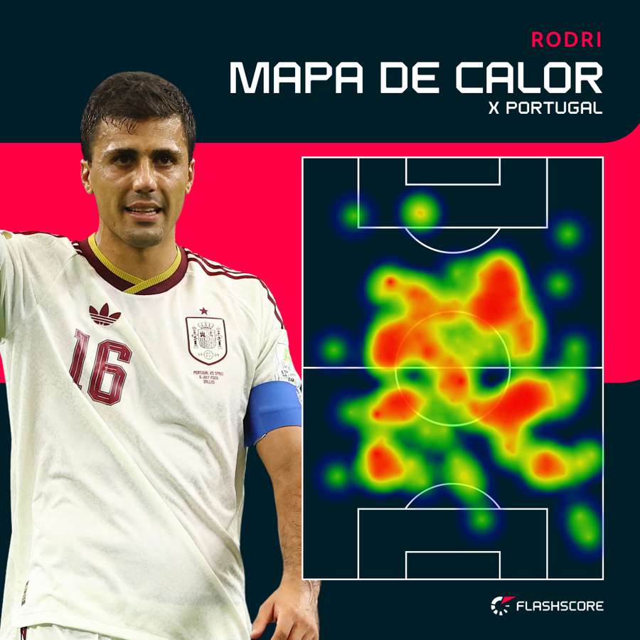 Mapa de calor de Rodri contra Portugal Mapa de calor de Rodri contra Portugal