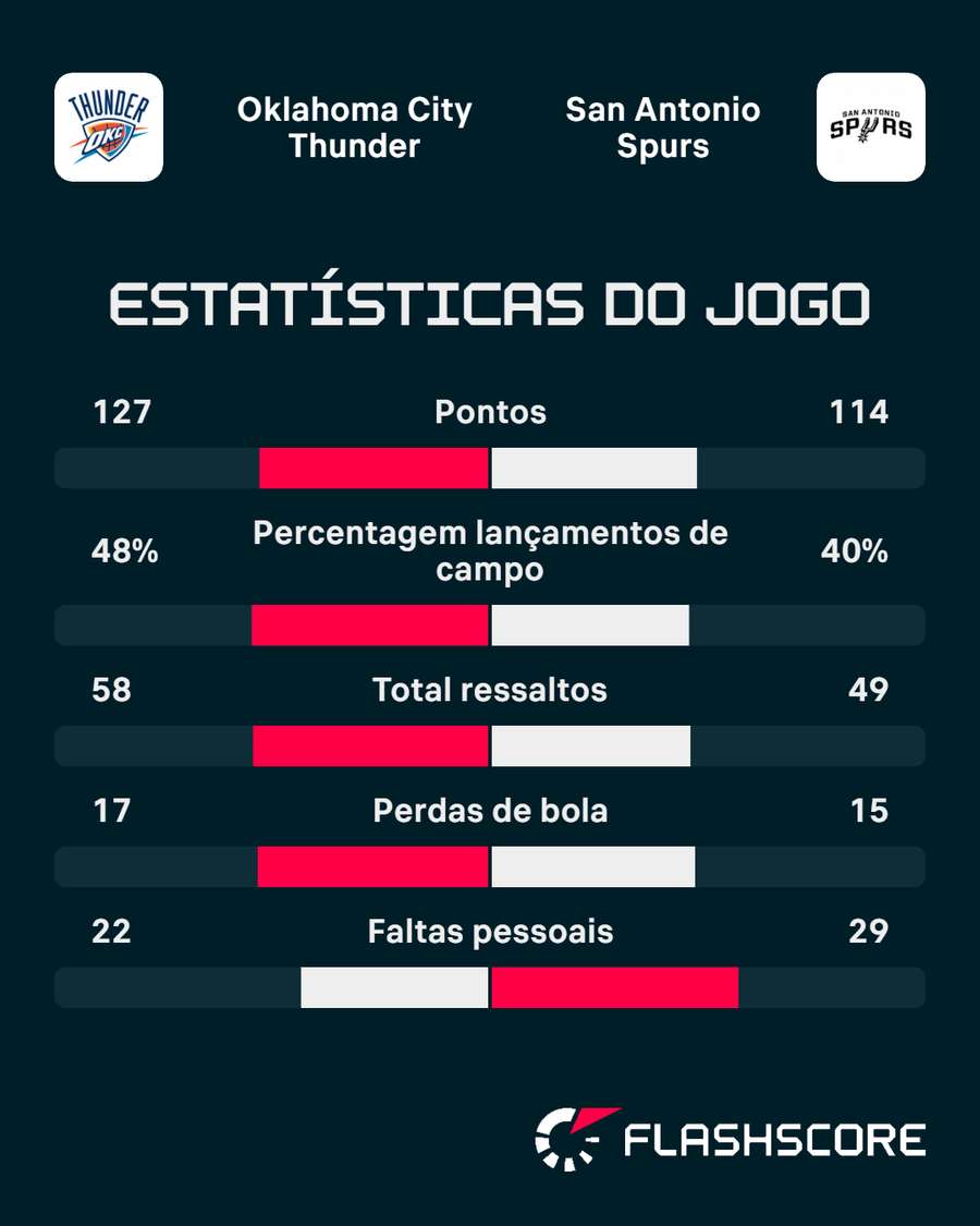 Os números da partida Os números da partida