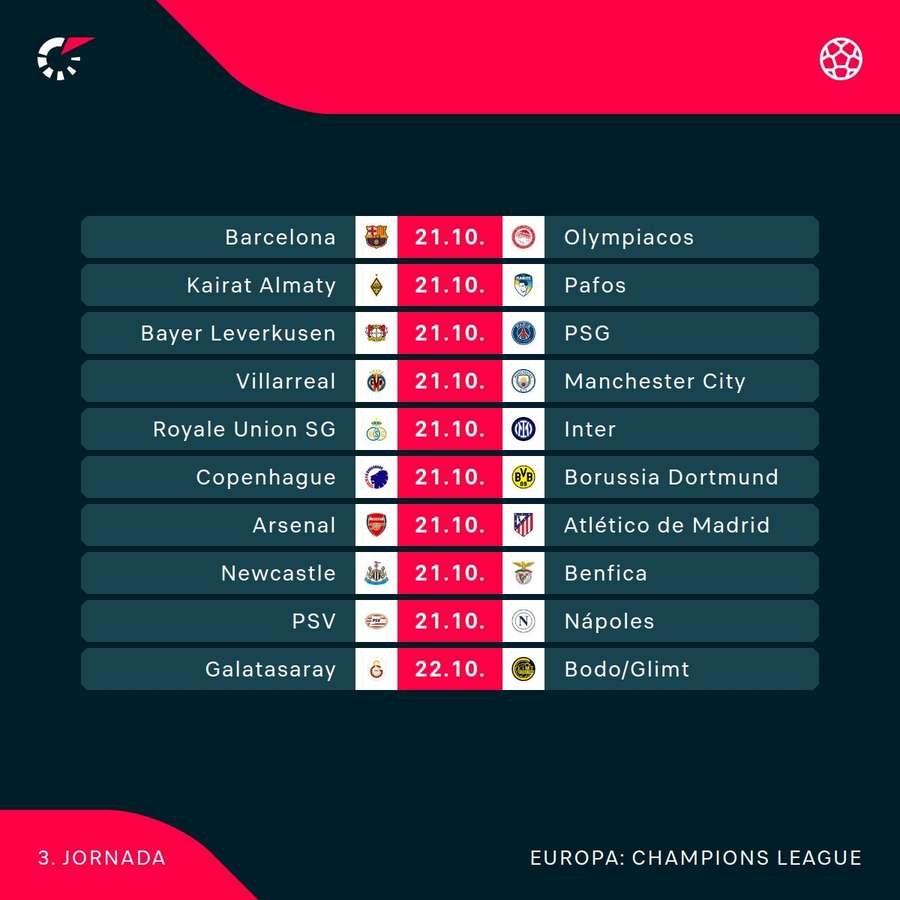 Algunos partidos de la jornada 3