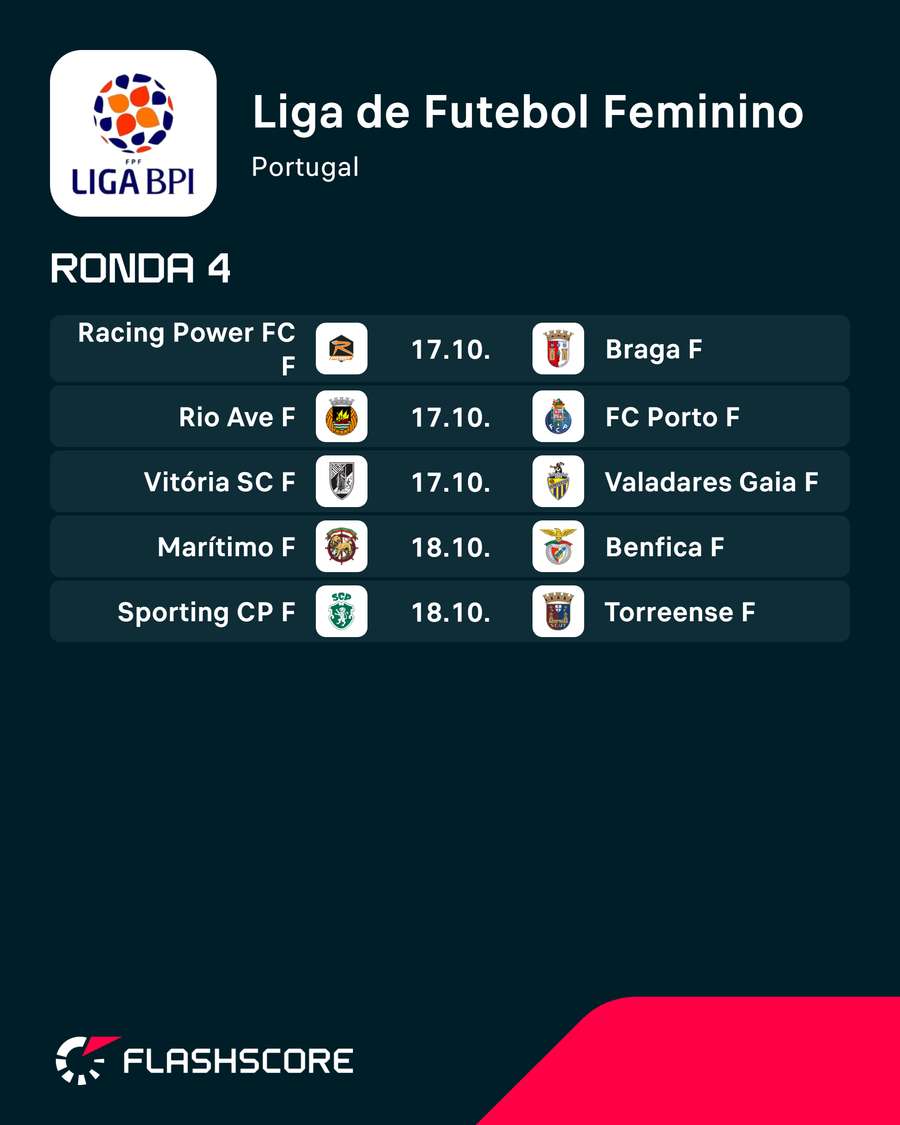 O programa da 4.ª jornada da Liga Feminina O programa da 4.ª jornada da Liga Feminina