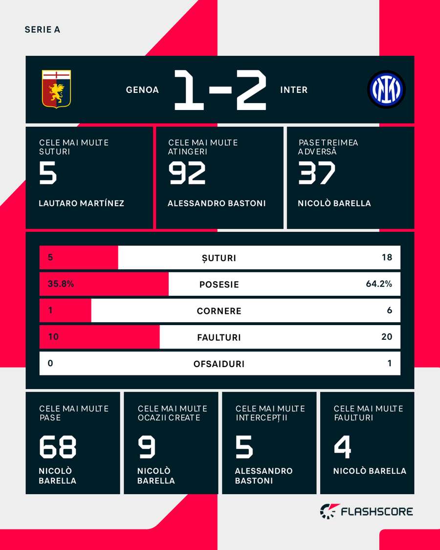 Statistici meci Statistici meci