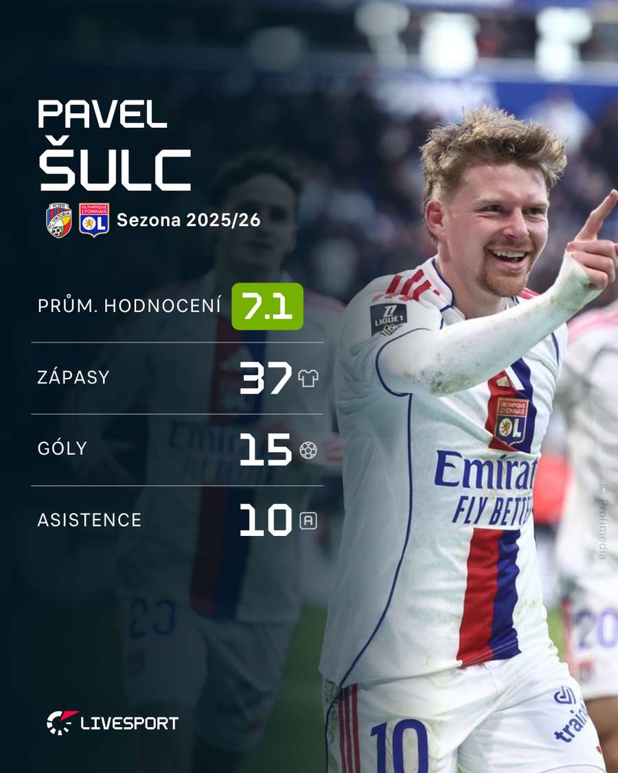 Statistiky Pavla Šulce v aktuální sezoně Statistiky Pavla Šulce v aktuální sezoně
