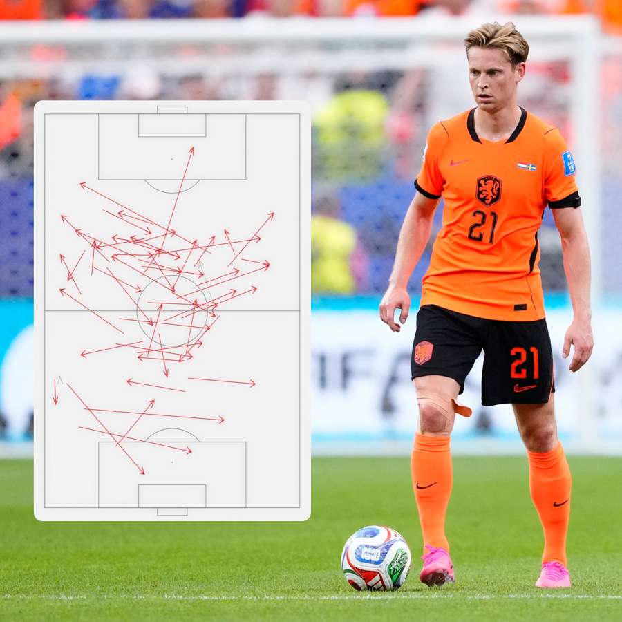 De Jong's pass map De Jong's pass map