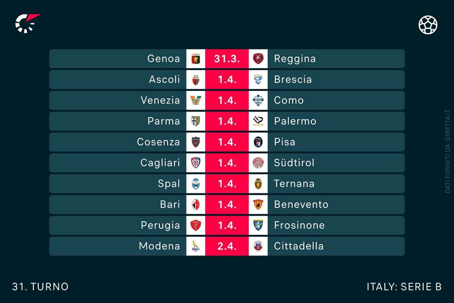 31esimo turno di Serie B