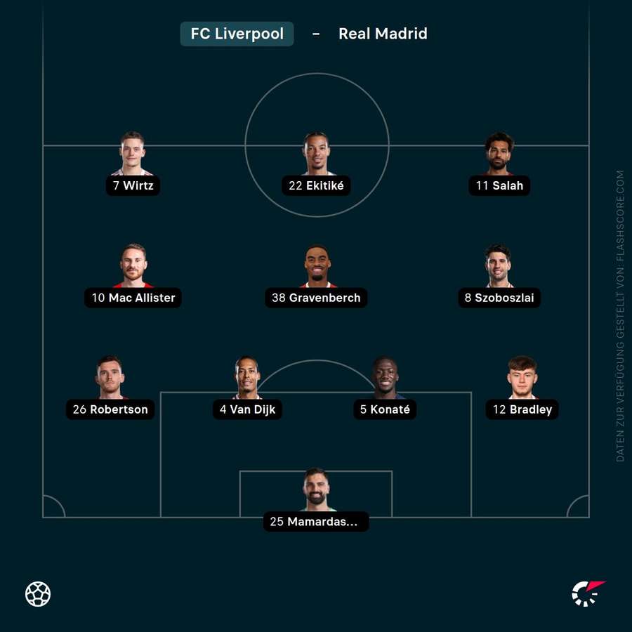 Aufstellung LFC Aufstellung LFC