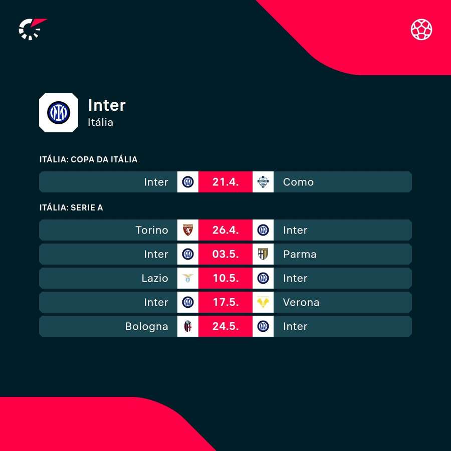 Os próximos jogos da Inter de Milão