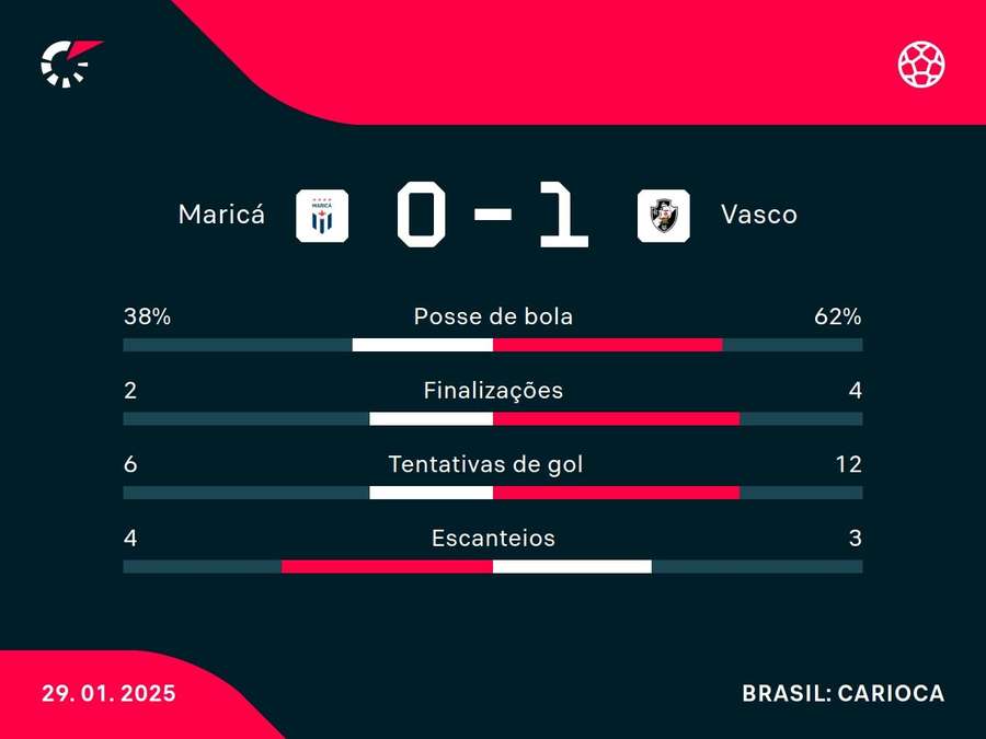Números do jogo Números do jogo
