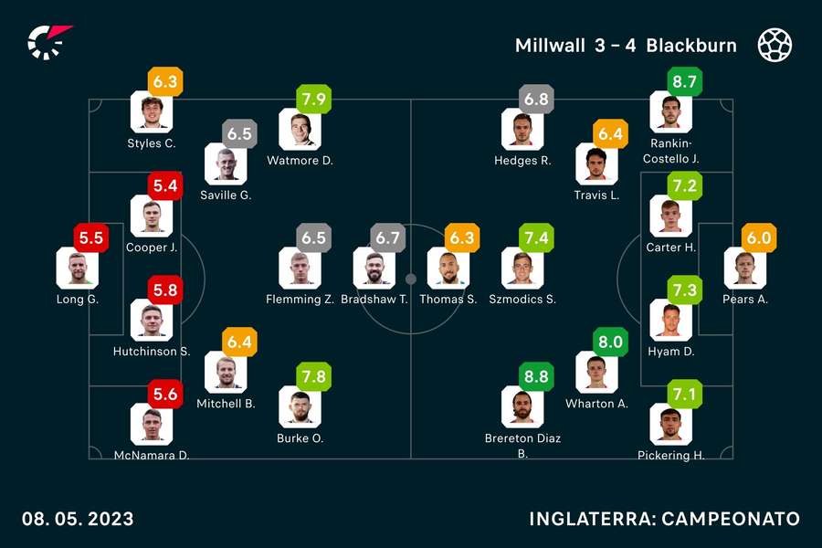 Onzes e notas dos jogadores