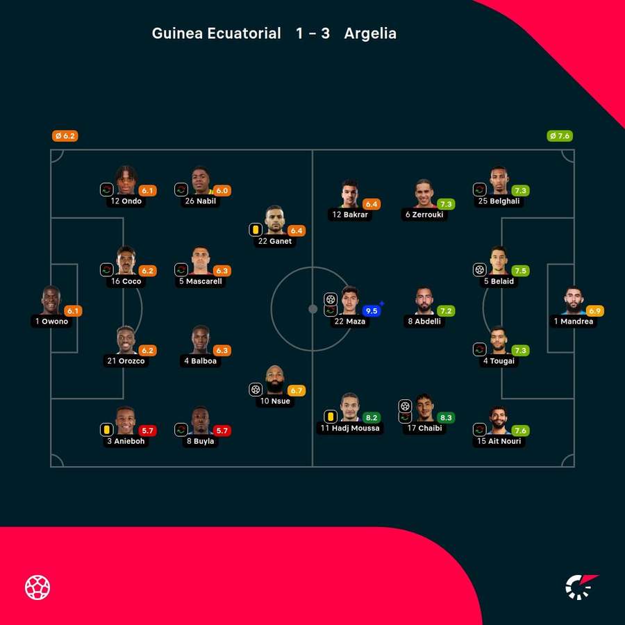 Las notas de los jugadores