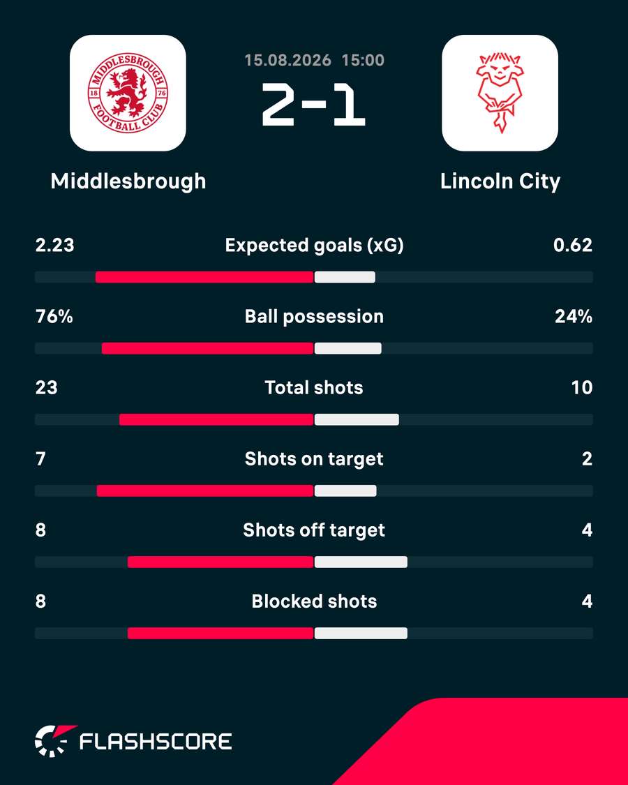 Match stats Match stats