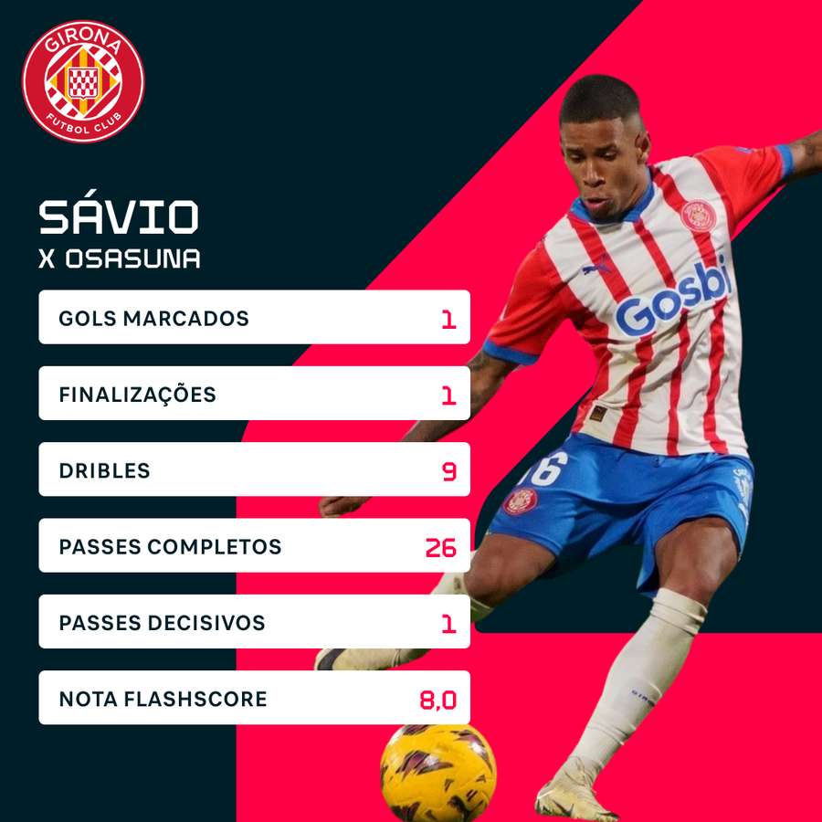 Os números de Sávio diante do Osasuna