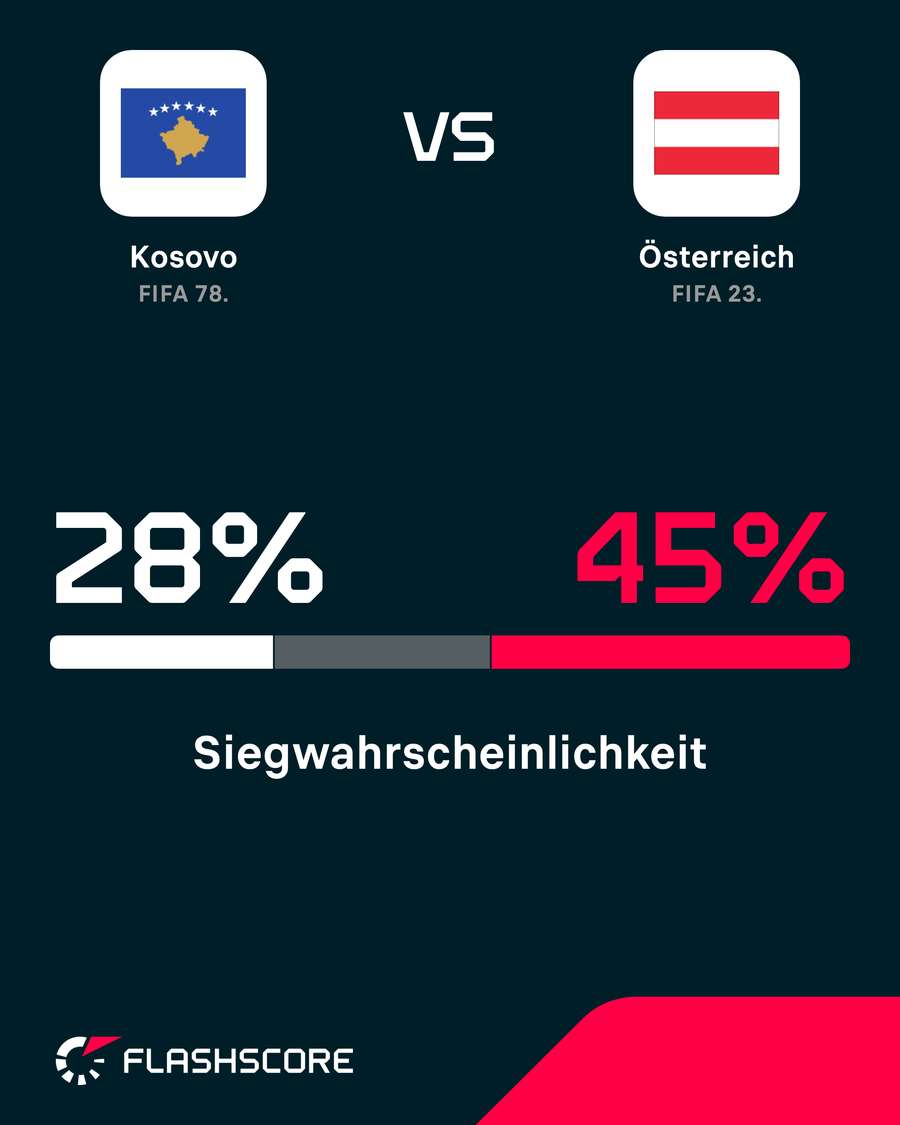 Österreich geht als Favorit ins Duell mit dem Kosovo Österreich geht als Favorit ins Duell mit dem Kosovo