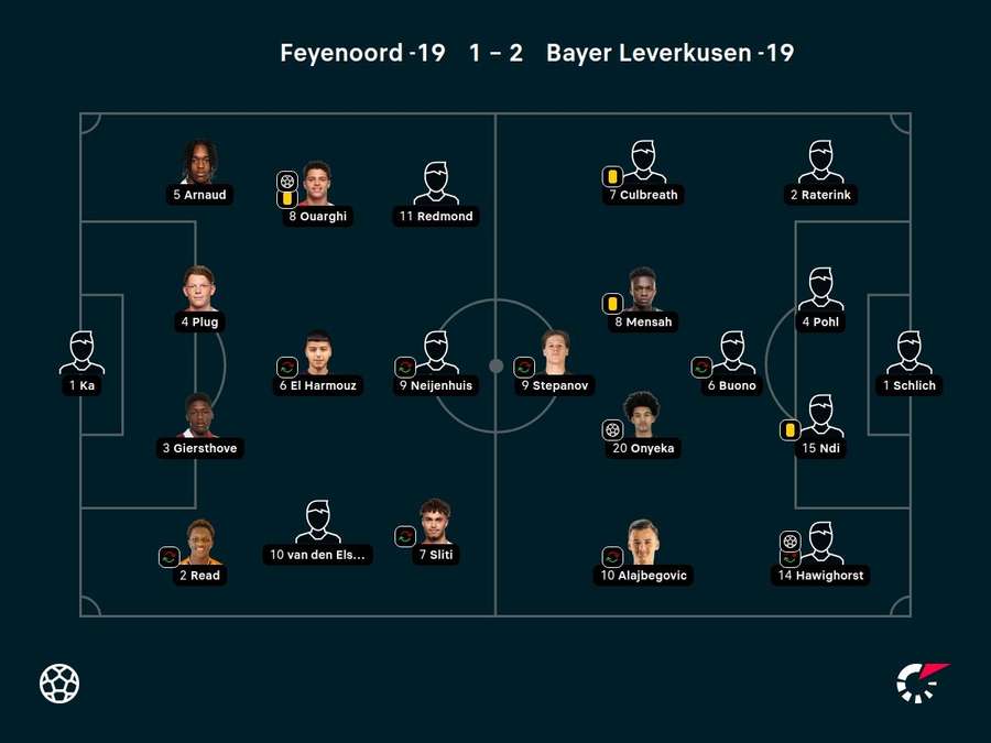 Line-ups Feyenoord-Bayer Leverkusen