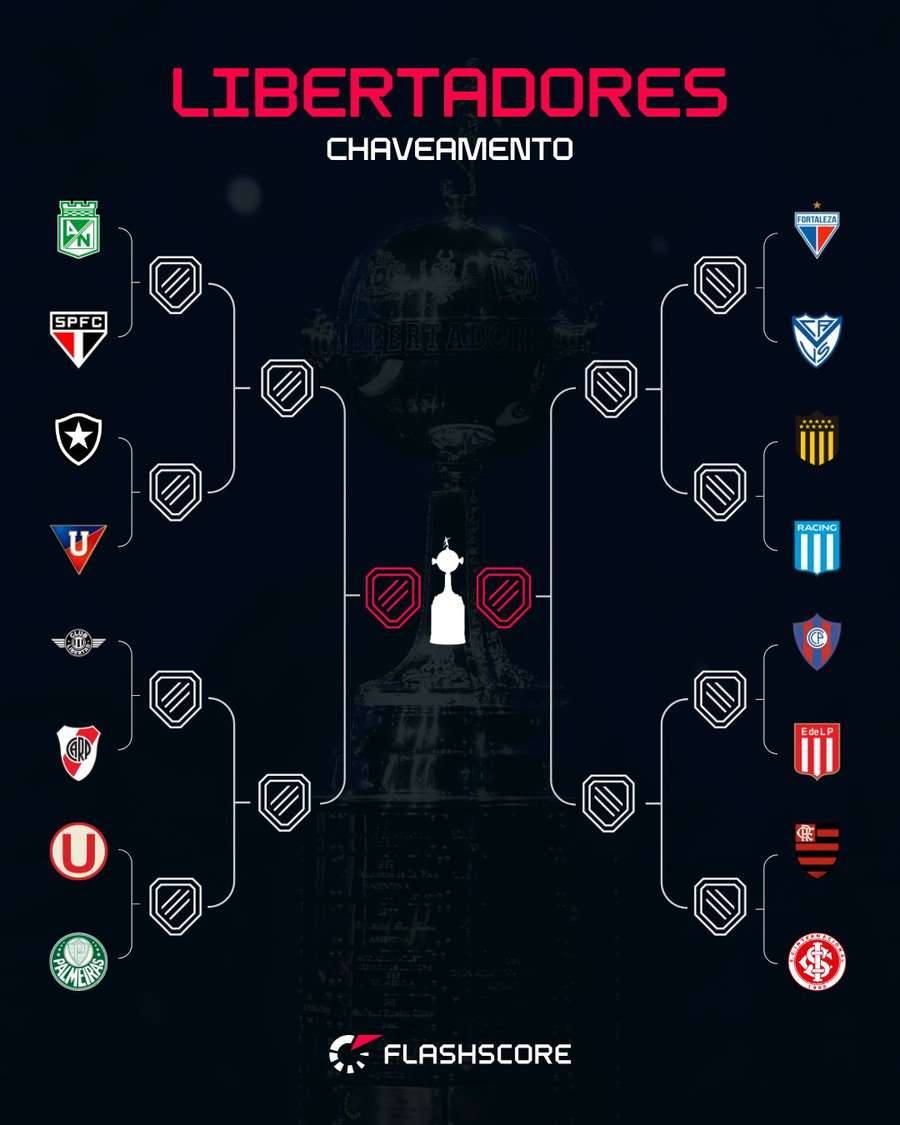 O emparelhamento da Libertadores O emparelhamento da Libertadores