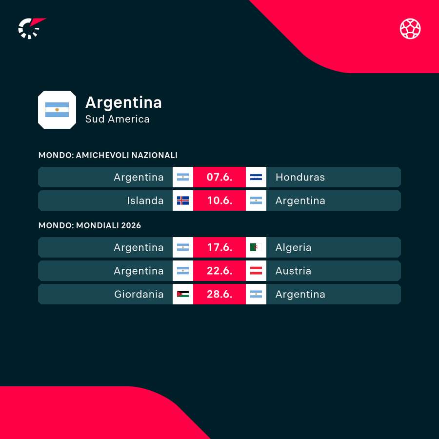 I prossimi impegni dei campioni del mondo