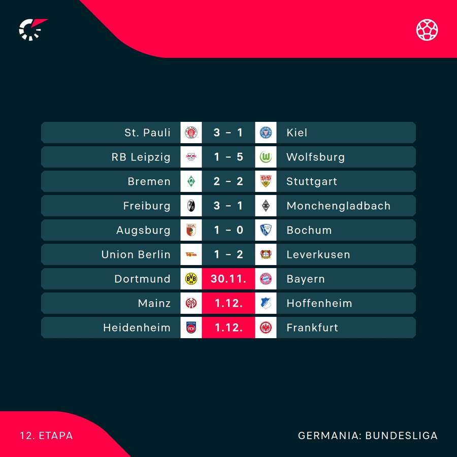 Rezultate Bundesliga Rezultate Bundesliga