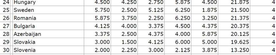 România, coeficienți UEFA