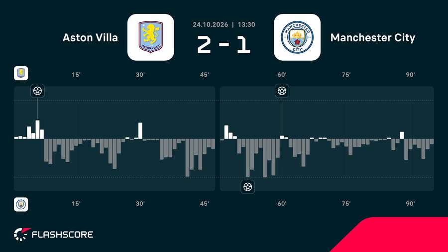 Match momentum Match momentum