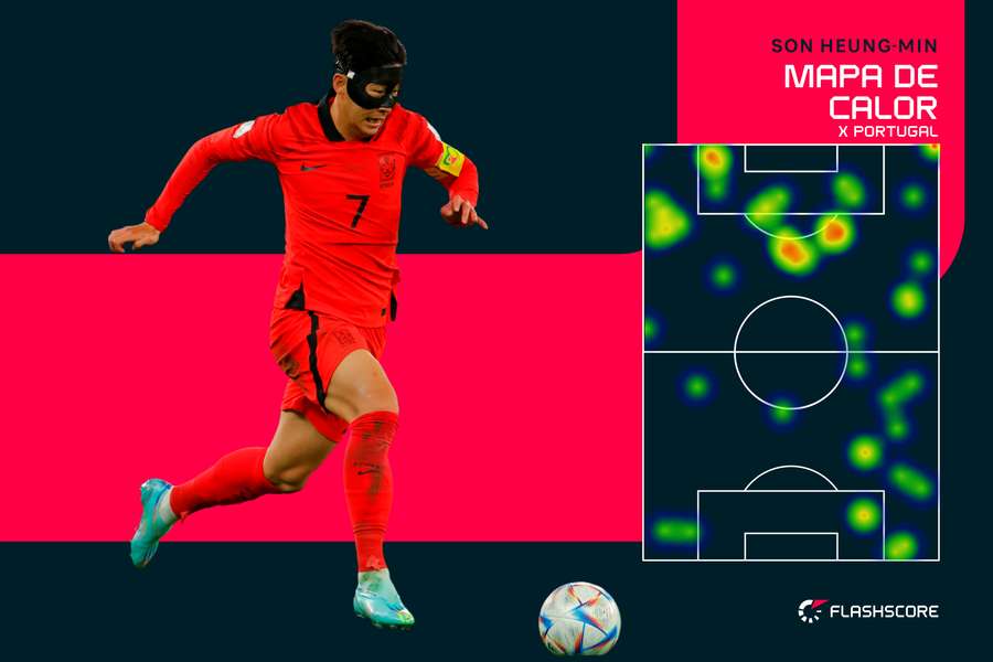A movimentação de Son na vitória da Coreia do Sul sobre Portugal por 2 a 1