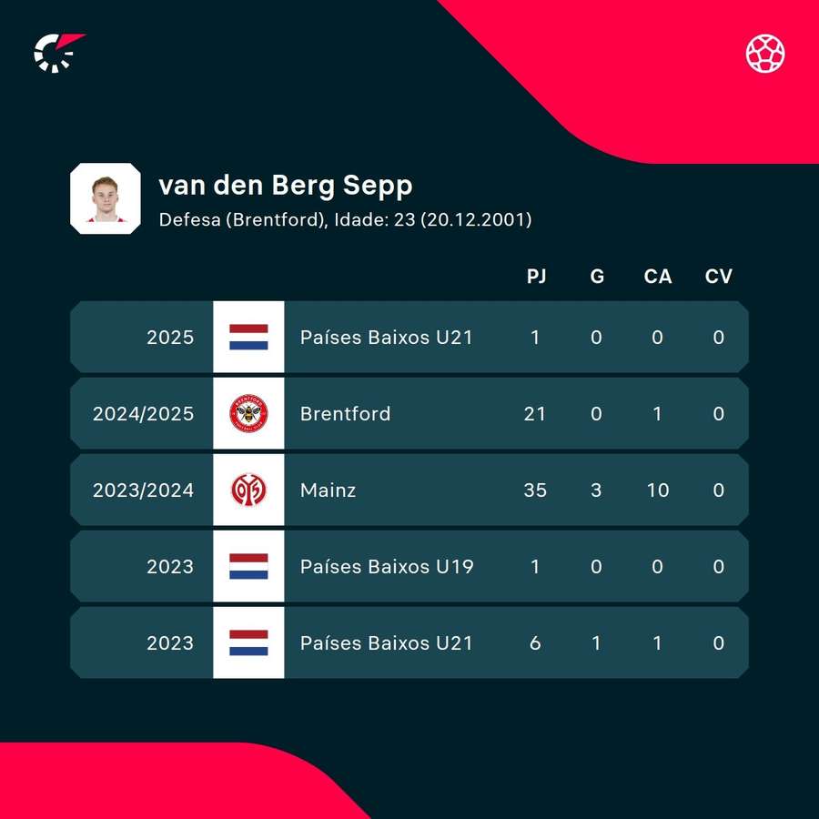 Os números de van den Berg Os números de van den Berg