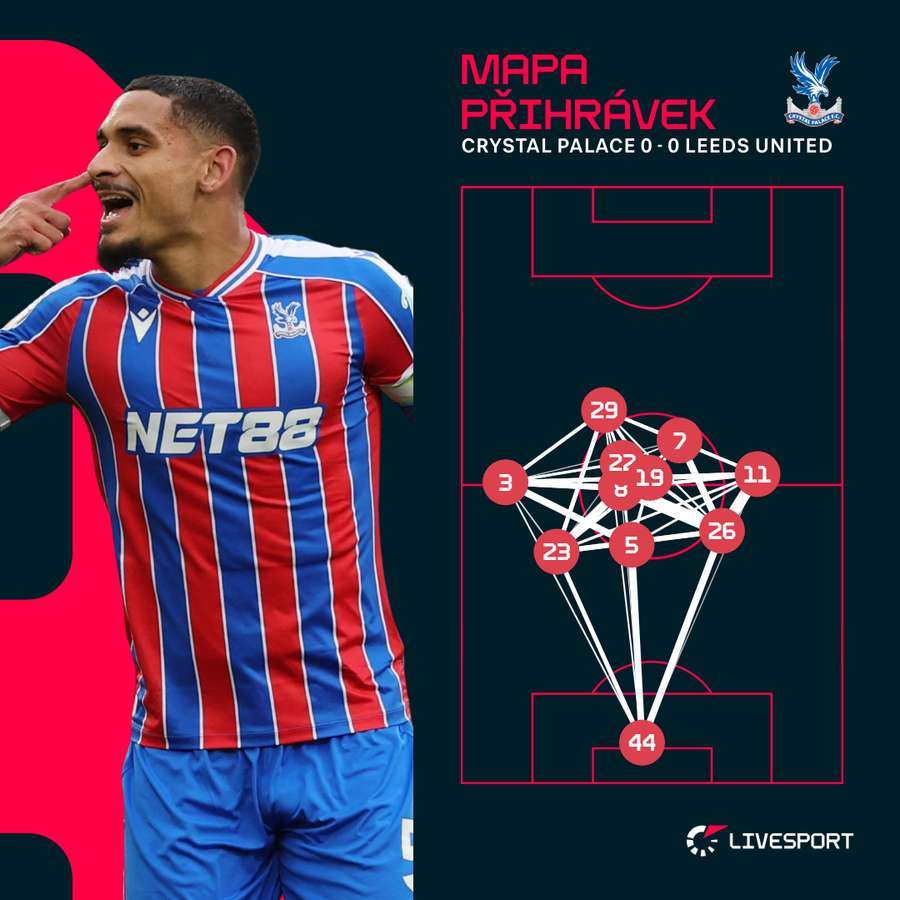 Mapa přihrávek Crystal Palace.