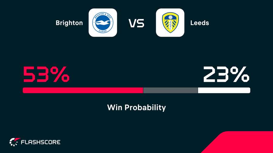 Win probability