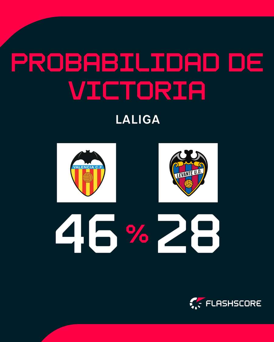 Probabilidad de triunfo de ambos