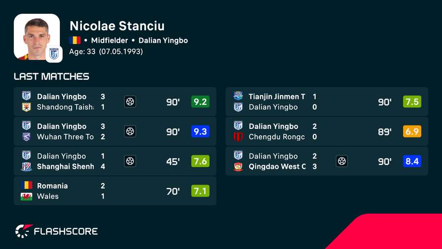 Nicolae Stanciu Nicolae Stanciu