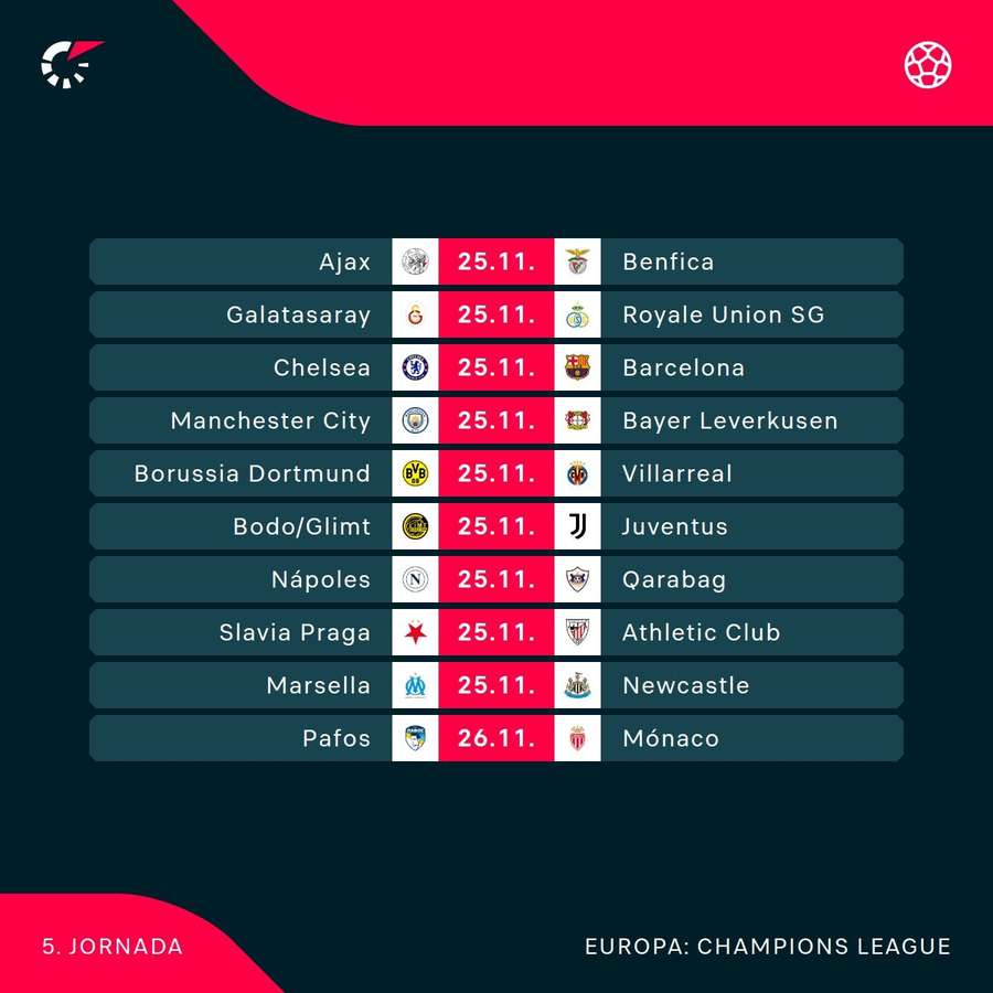 Los partidos de la Champions Los partidos de la Champions