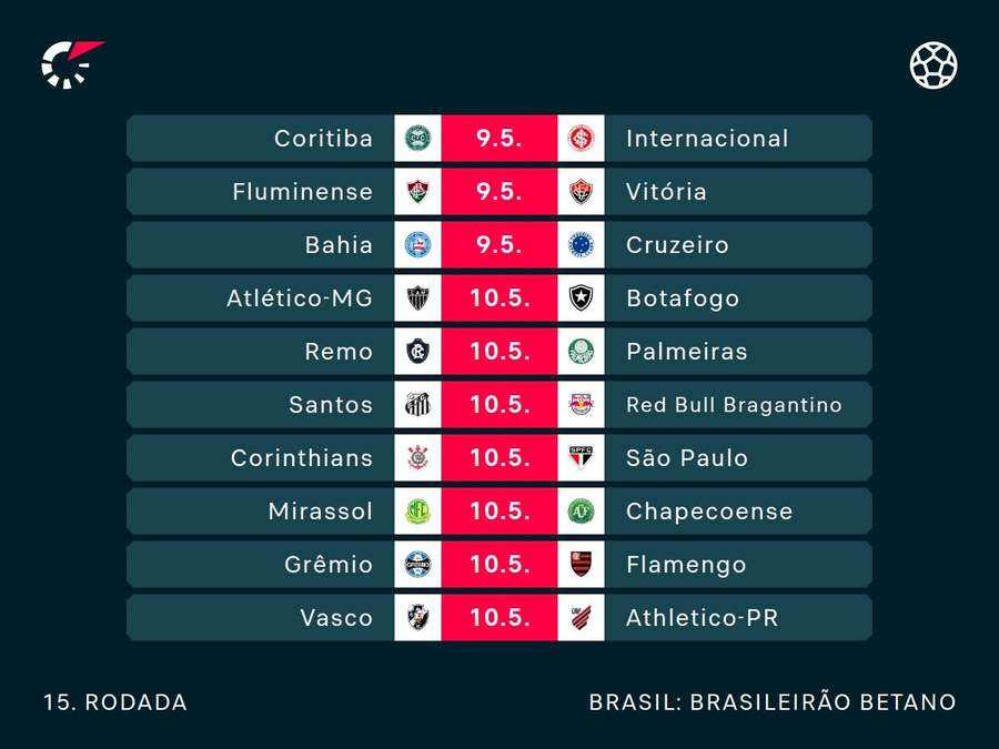 Os jogos da 14ª rodada da Série A