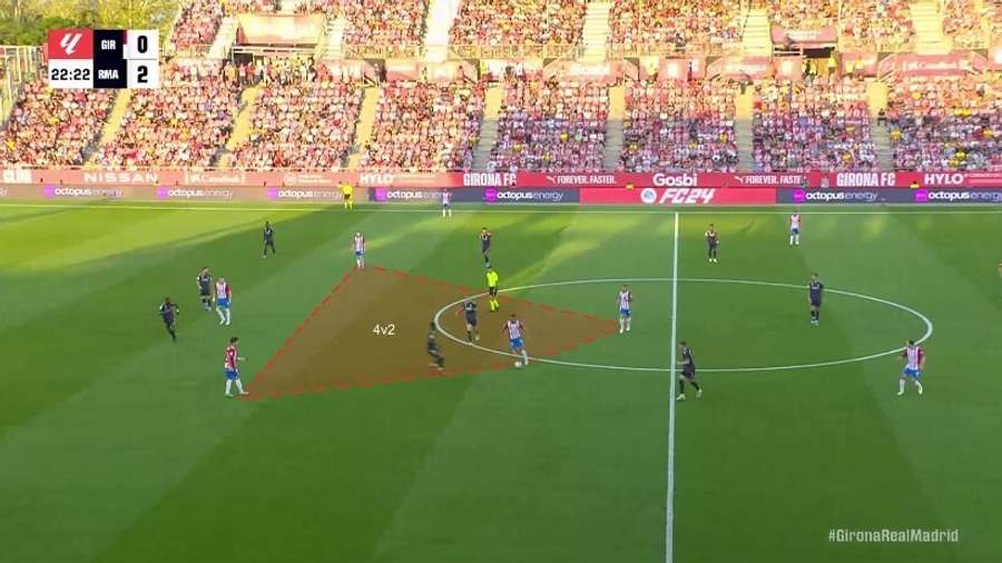 Girona's box midfield
