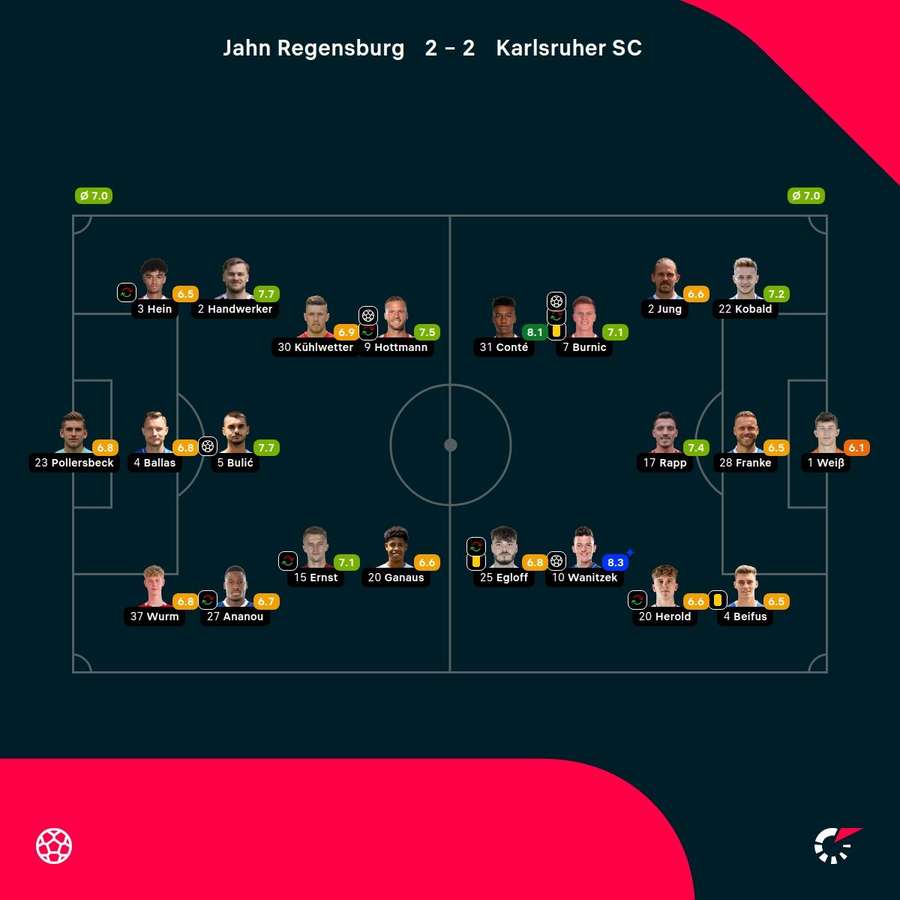 Regensburg vs. Karlsruhe