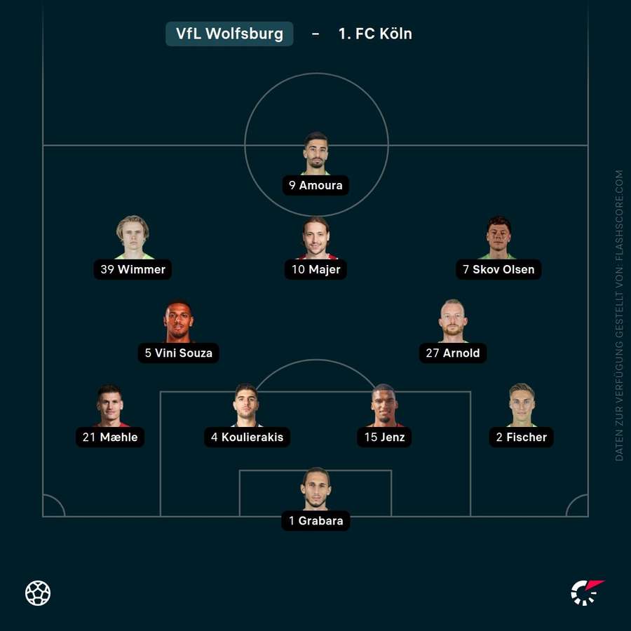 Aufstellung Wolfsburg Aufstellung Wolfsburg