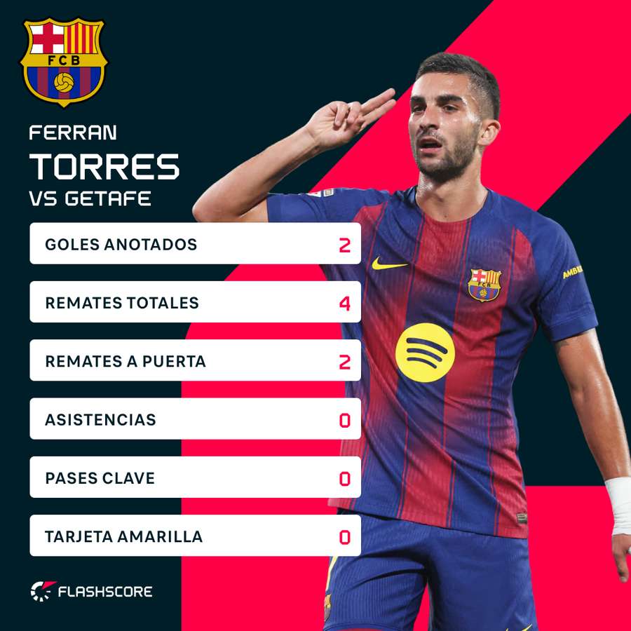 El partido de Ferran El partido de Ferran